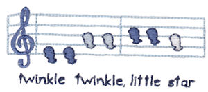 Birds Twinkle Twinkle Star